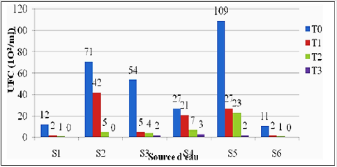 biomedres-openaccess-journal-bjstr