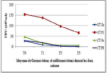 biomedres-openaccess-journal-bjstr