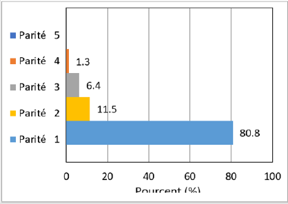 biomedres-openaccess-journal-bjstr