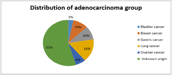 biomedres-openaccess-journal-bjstr