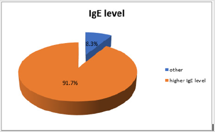 biomedres-openaccess-journal-bjstr