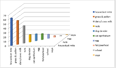 biomedres-openaccess-journal-bjstr
