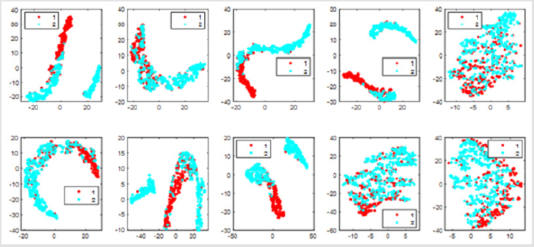 biomedres-openaccess-journal-bjstr