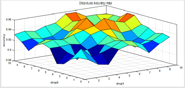 biomedres-openaccess-journal-bjstr