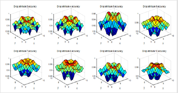 biomedres-openaccess-journal-bjstr