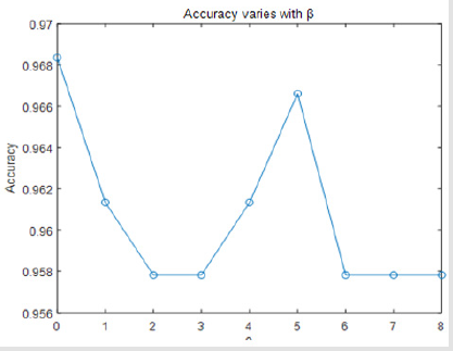 biomedres-openaccess-journal-bjstr