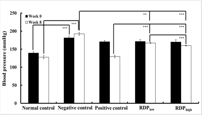 biomedres-openaccess-journal-bjstr