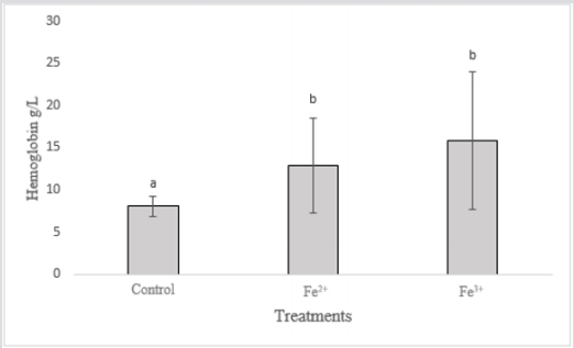 biomedres-openaccess-journal-bjstr