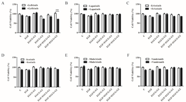 biomedres-openaccess-journal-bjstr