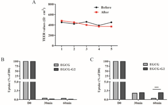 biomedres-openaccess-journal-bjstr