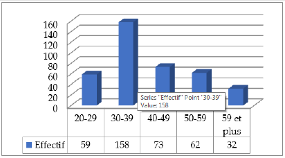 biomedres-openaccess-journal-bjstr