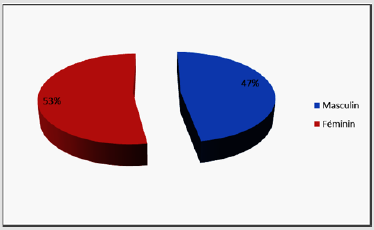 biomedres-openaccess-journal-bjstr