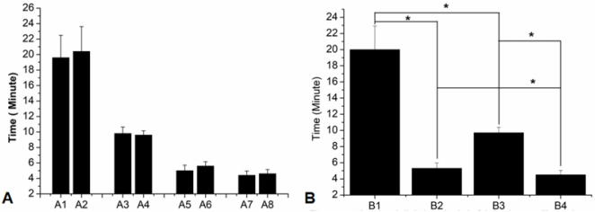 biomedres-openaccess-journal-bjstr
