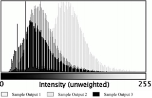 biomedres-openaccess-journal-bjstr