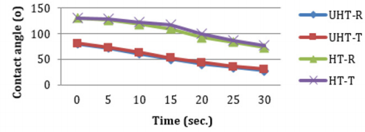 biomedres-openaccess-journal-bjstr