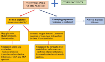 biomedres-openaccess-journal-bjstr