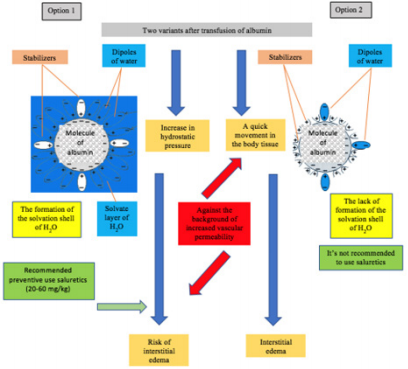 biomedres-openaccess-journal-bjstr