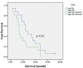 biomedres-openaccess-journal-bjstr