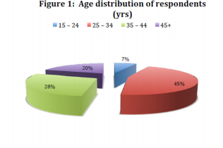 biomedres-openaccess-journal-bjstr