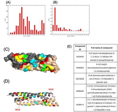 biomedres-openaccess-journal-bjstr