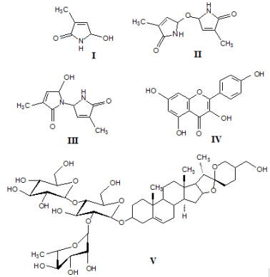 biomedres-openaccess-journal-bjstr