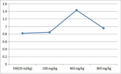 biomedres-openaccess-journal-bjstr