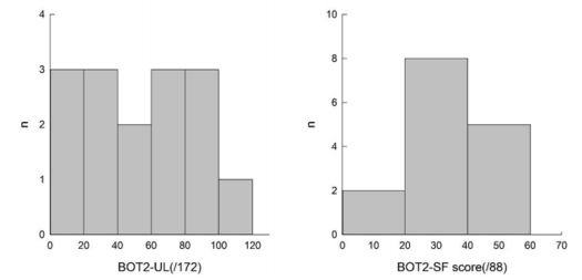 biomedres-openaccess-journal-bjstr