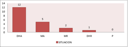 biomedres-openaccess-journal-bjstr