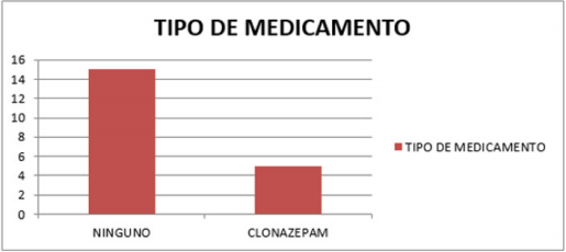 biomedres-openaccess-journal-bjstr