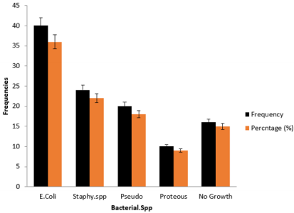 biomedres-openaccess-journal-bjstr
