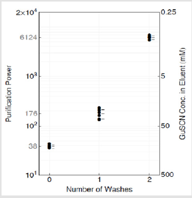 biomedres-openaccess-journal-bjstr