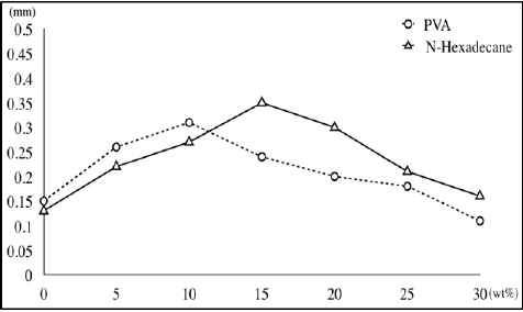 biomedres-openaccess-journal-bjstr
