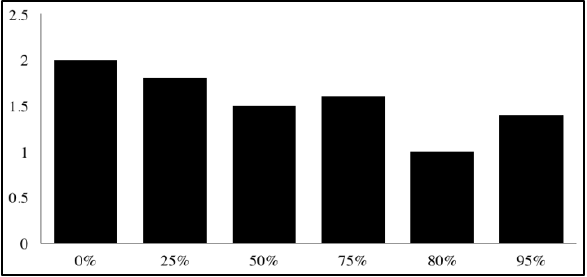 biomedres-openaccess-journal-bjstr