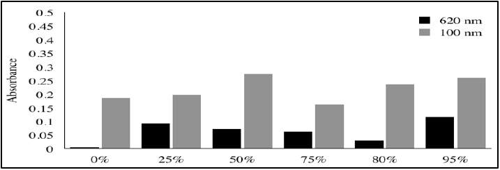 biomedres-openaccess-journal-bjstr