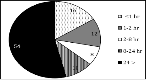 biomedres-openaccess-journal-bjstr