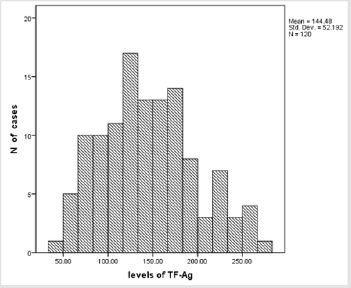 biomedres-openaccess-journal-bjstr