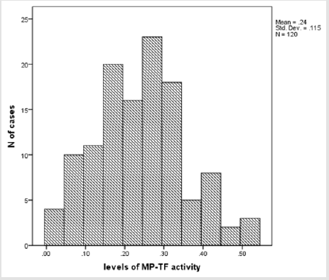 biomedres-openaccess-journal-bjstr