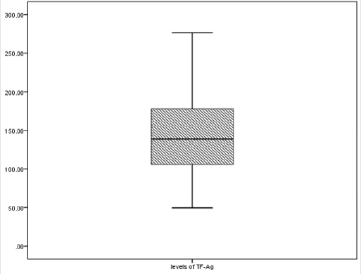 biomedres-openaccess-journal-bjstr