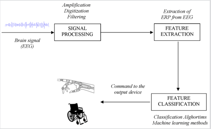 biomedres-openaccess-journal-bjstr