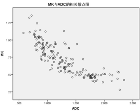 biomedres-openaccess-journal-bjstr