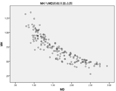 biomedres-openaccess-journal-bjstr