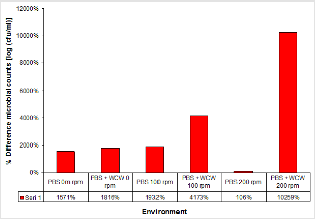 biomedres-openaccess-journal-bjstr