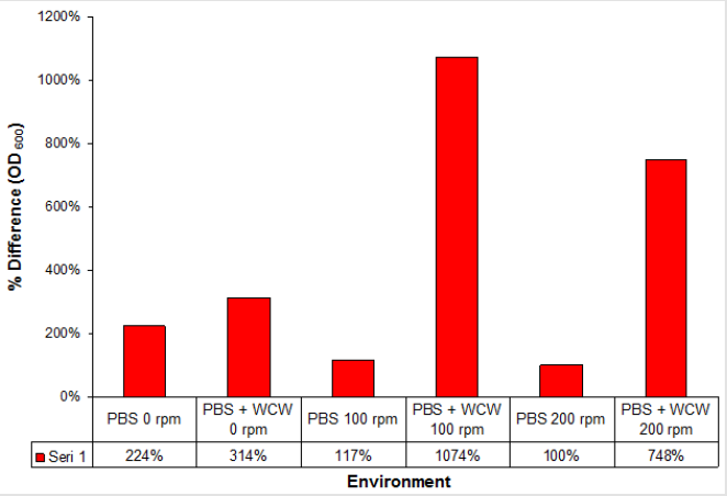 biomedres-openaccess-journal-bjstr