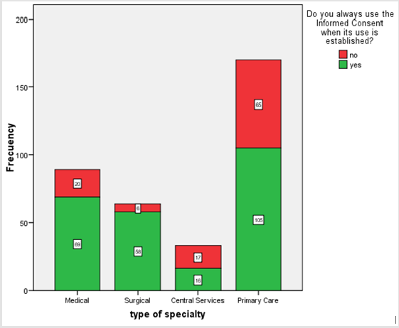 biomedres-openaccess-journal-bjstr