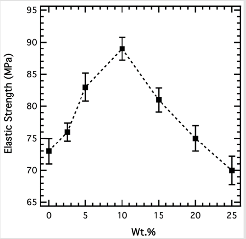 biomedres-openaccess-journal-bjstr