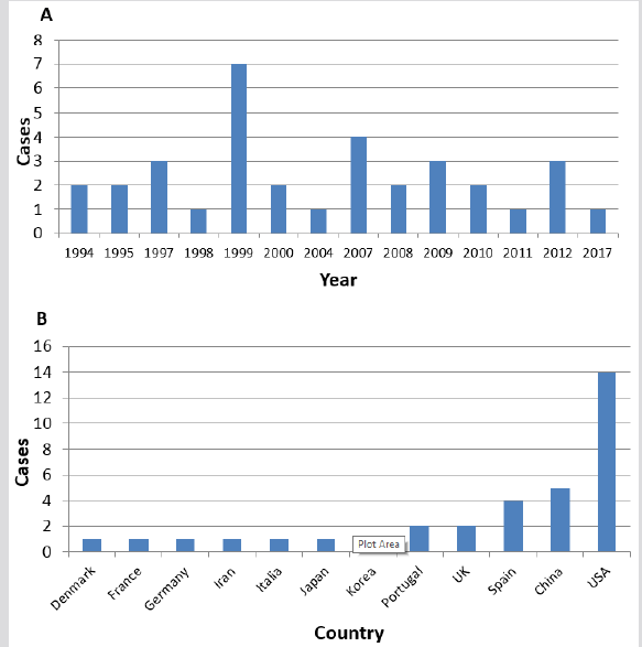biomedres-openaccess-journal-bjstr