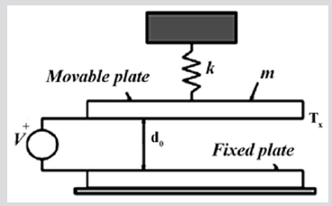 biomedres-openaccess-journal-bjstr