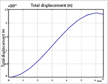 biomedres-openaccess-journal-bjstr