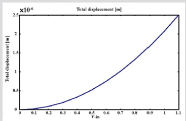 biomedres-openaccess-journal-bjstr