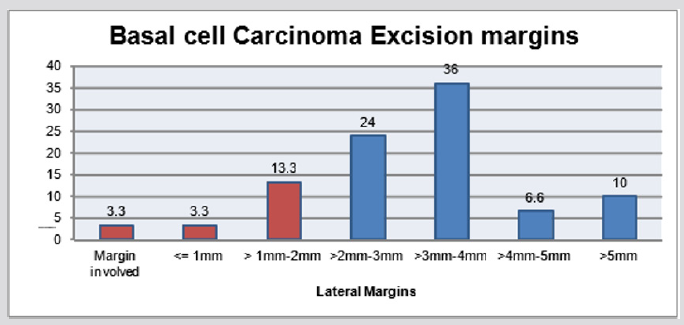 biomedres-openaccess-journal-bjstr